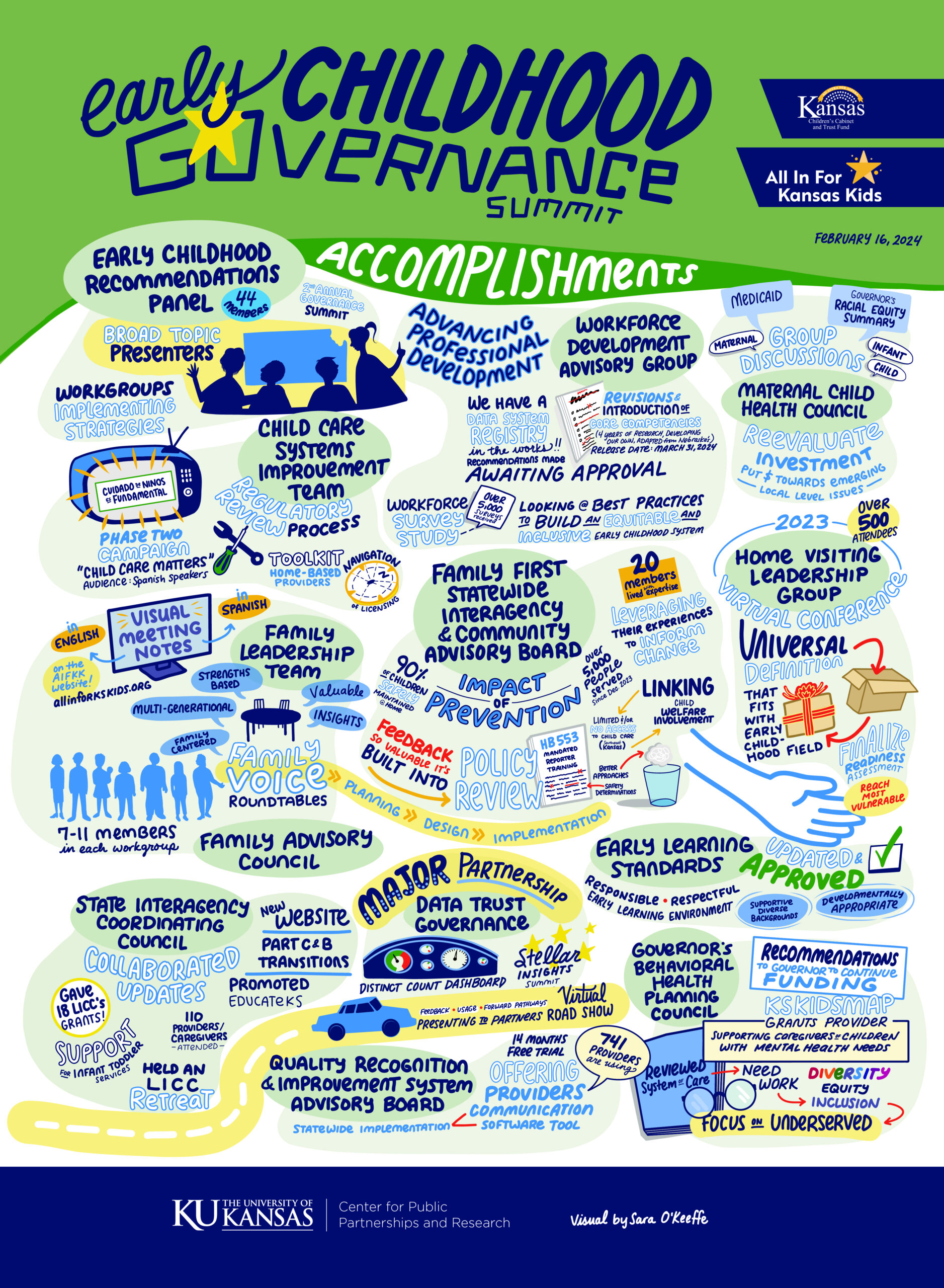 EC Governance Summit 2024 Accomplishments