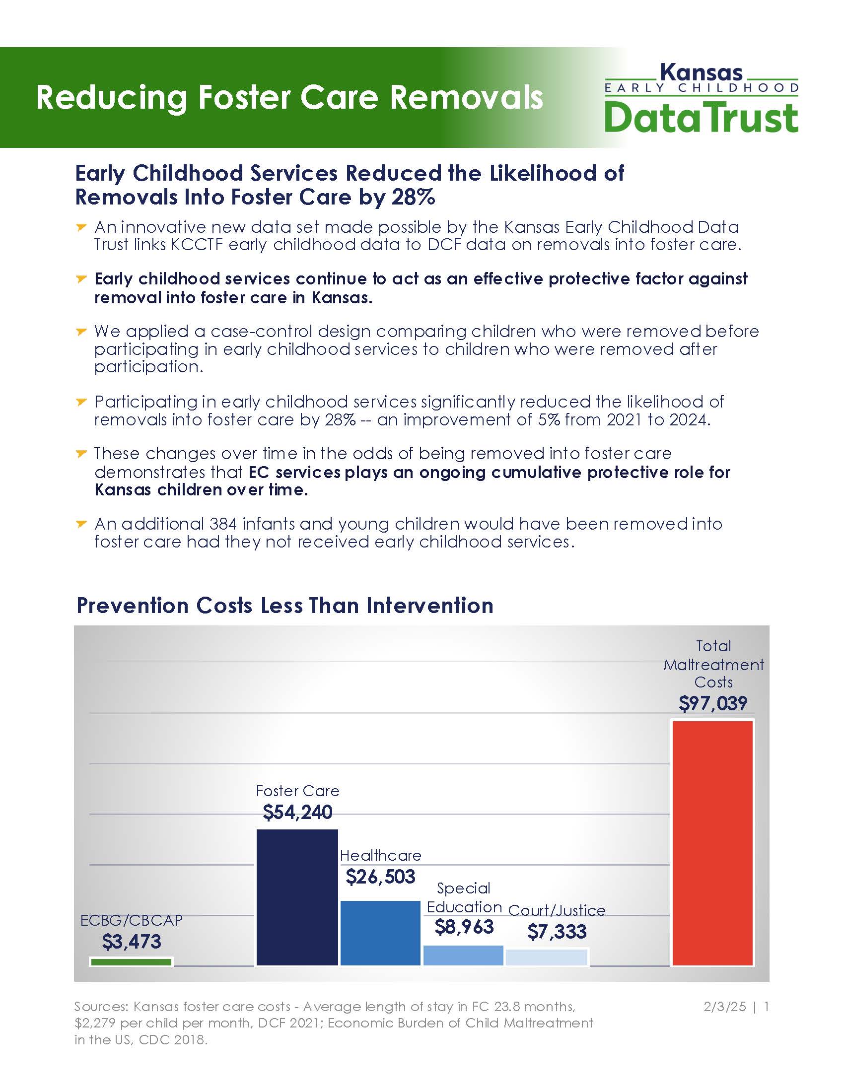 Kansas Early Childhood Data Trust Authorized Project